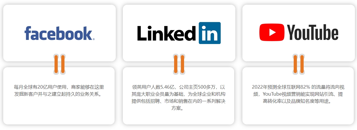 长沙海外社交媒体营销  第4张